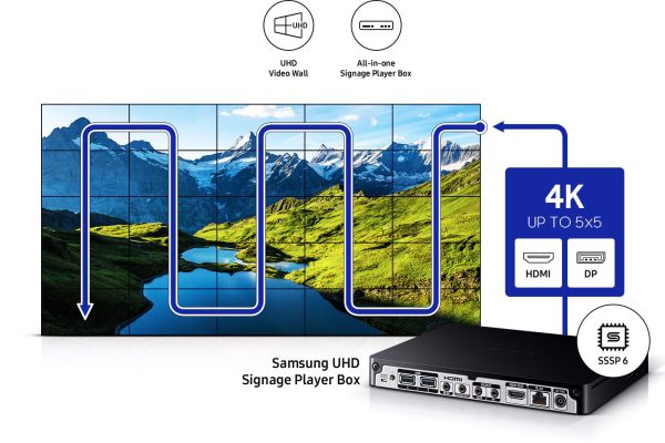 ویدئو وال سامسونگ مدل VM55B-U سایز 55 اینچ - تصویر 11