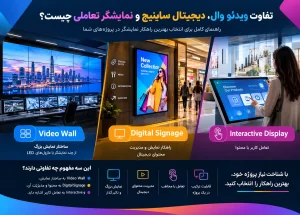 تفاوت ویدئو وال، دیجیتال ساینیج و نمایشگر تعاملی | راهنمای انتخاب