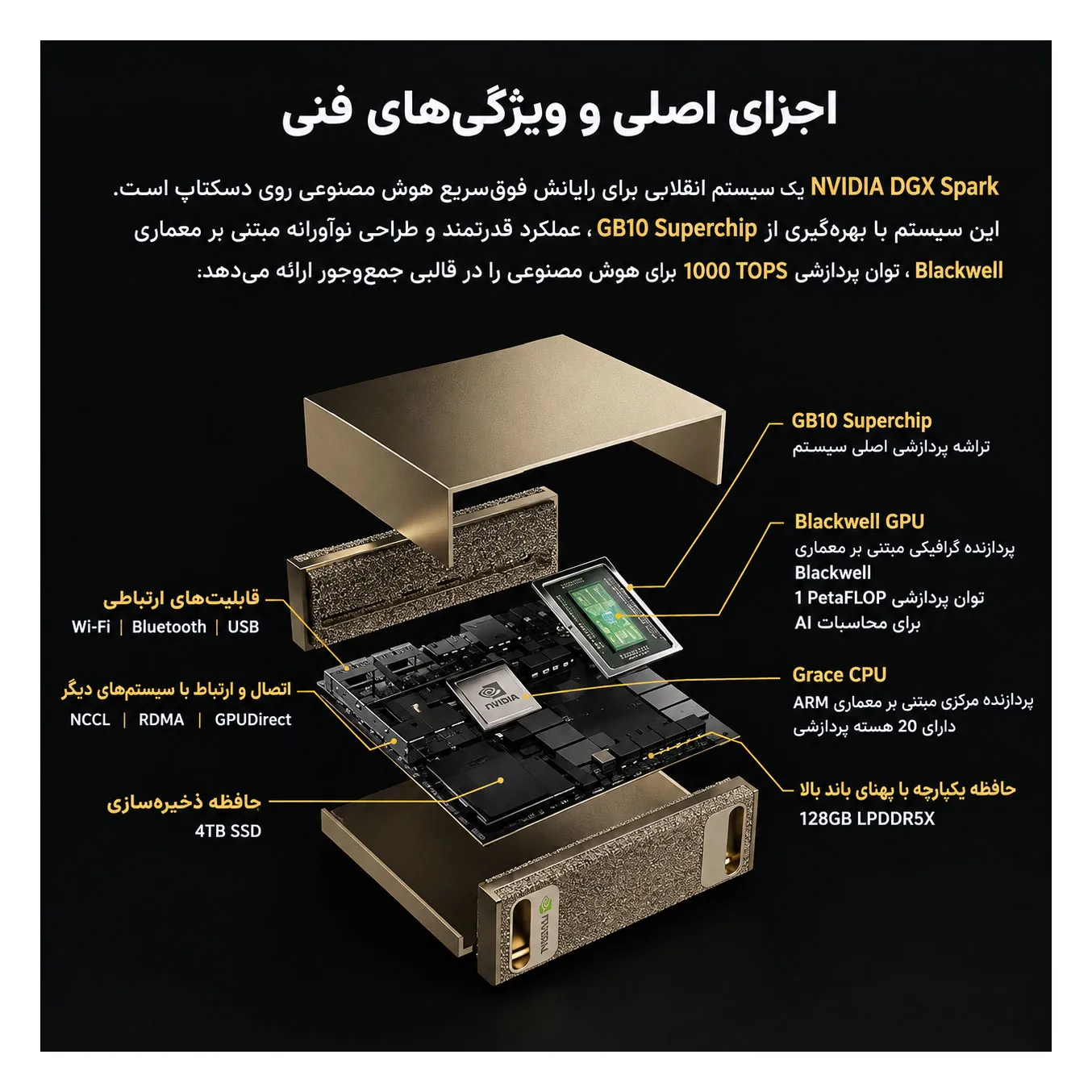 پورت‌های اتصال و ارتباطی NVIDIA DGX Spark