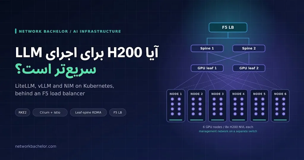 آیا H200 NVL برای اجرای LLM سریعتر است؟