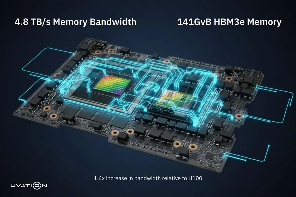 حافظه HBM3e در H200 چه مزیتی دارد؟