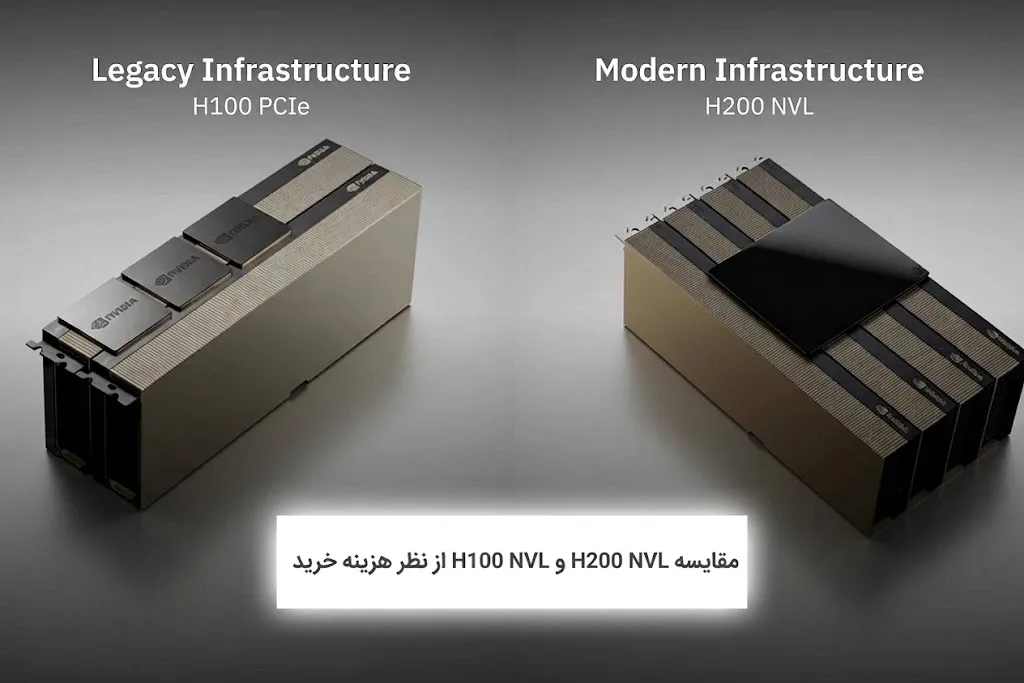 مقایسه H200 NVL و H100 NVL از نظر هزینه خرید